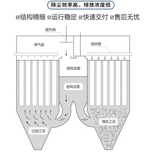 燒結板除塵器是什么？